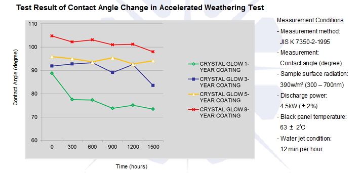 How Long Does Ceramic Coating Last in Arizona? – Bob Moses Ceramic Coating